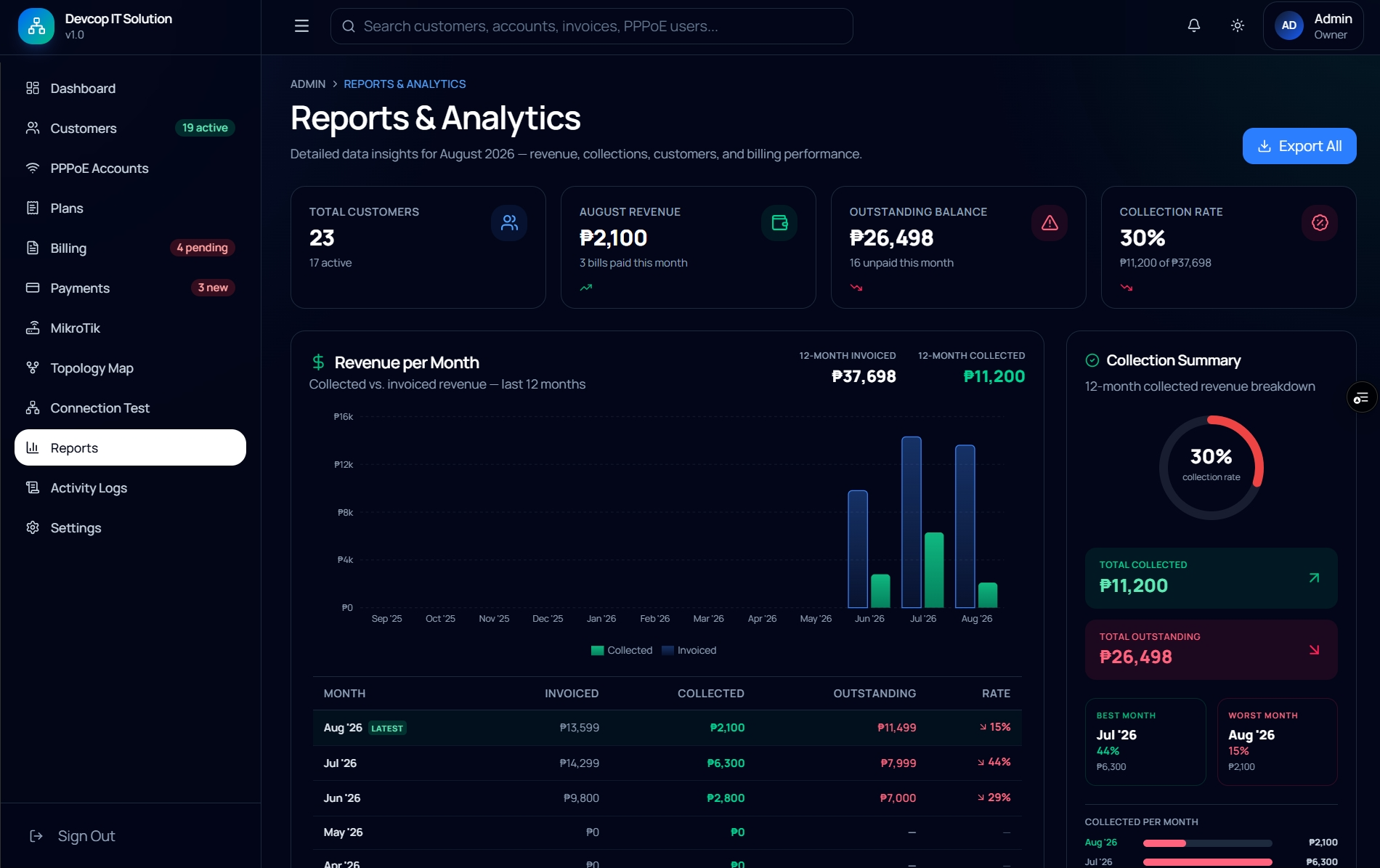 ISP Billing Management System